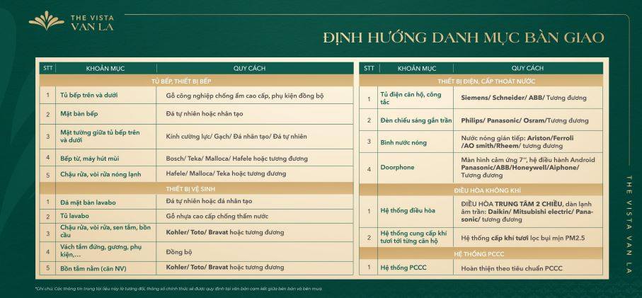 Danh mục thương hiệu vật liệu bàn giao cao cấp