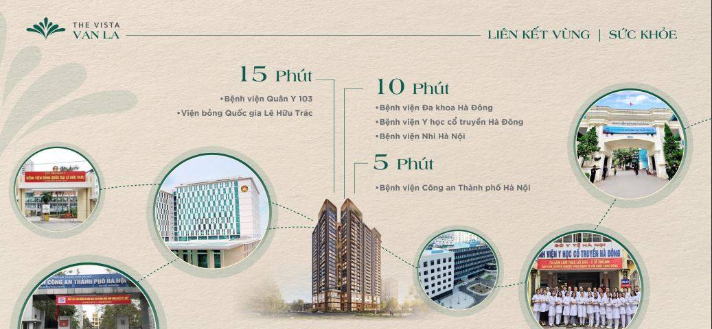 Bệnh viện Quân y 103 và các cơ sở y tế lân cận