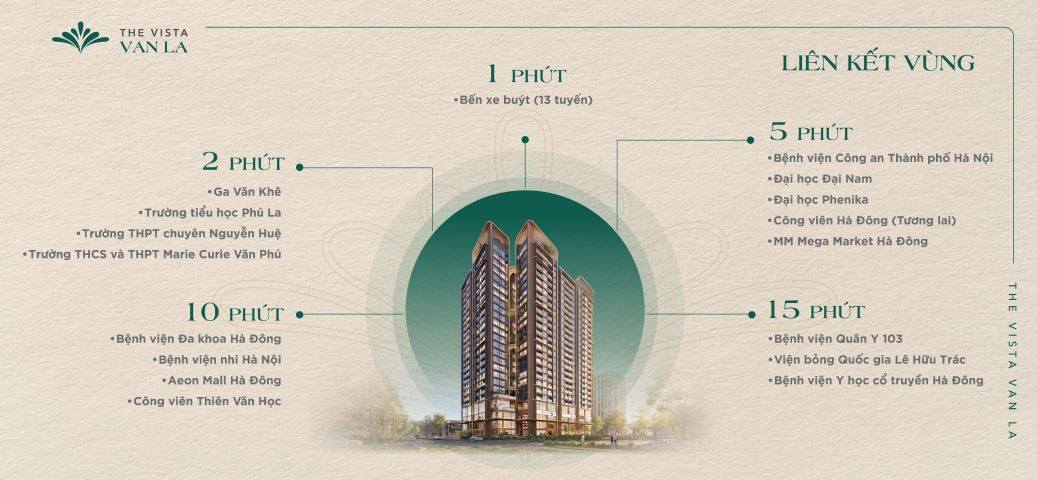 Khoảng cách từ The Vista đến các tiện ích