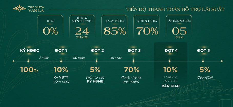 Sơ đồ giải pháp hỗ trợ lãi suất 0% từ ngân hàng