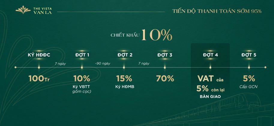 Chính sách chiết khấu khủng khi thanh toán sớm 95%