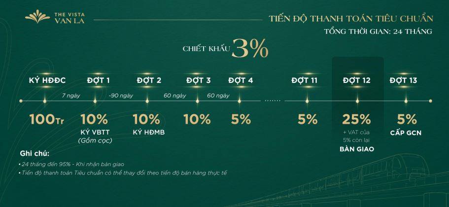 Tiến độ thanh toán chia nhỏ 13 đợt an toàn